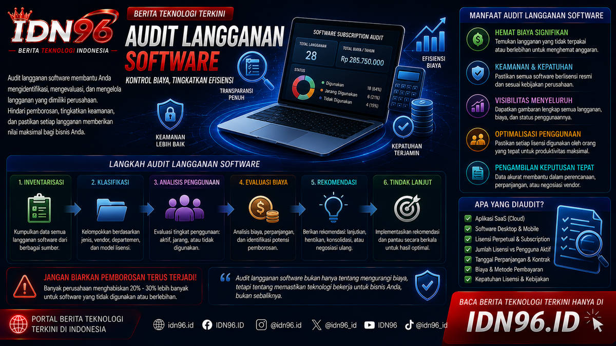 Lembar kerja daftar langganan dengan kolom kursi terpakai dan biaya tahunan