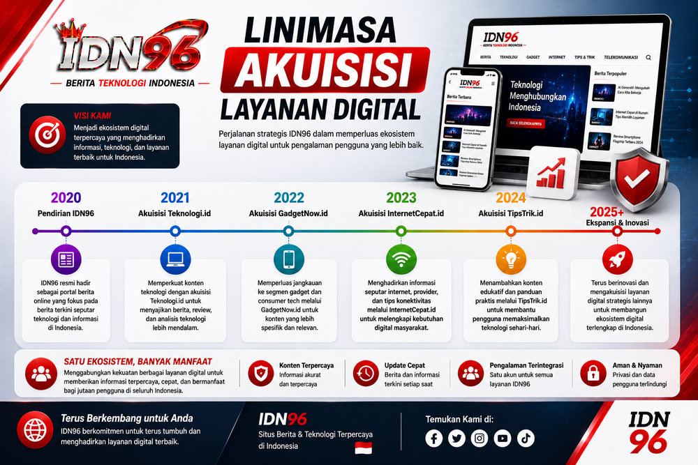 Garis waktu horizontal menandai perubahan layanan dari bulan ke-0 sampai ke-18